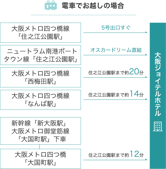 アクセス 大阪ジョイテルホテル 公式 ジョイテルグループホテルズ